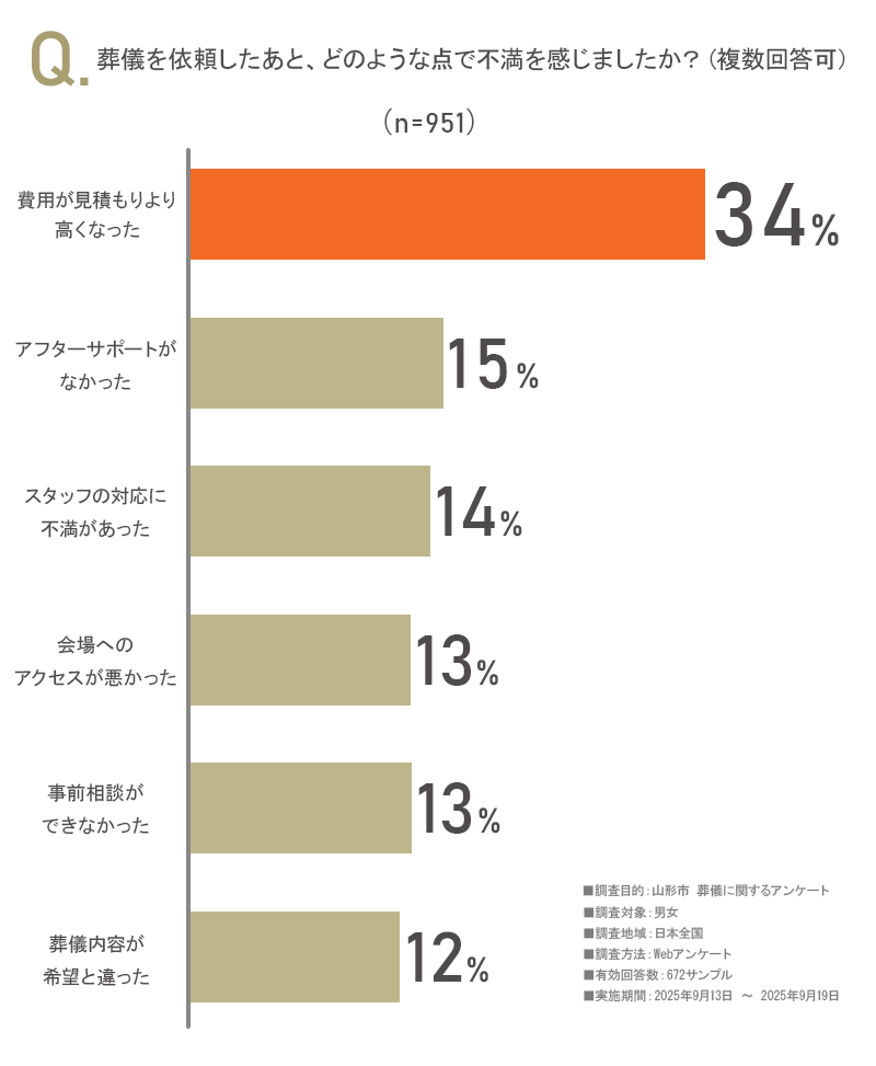 アンケート画像